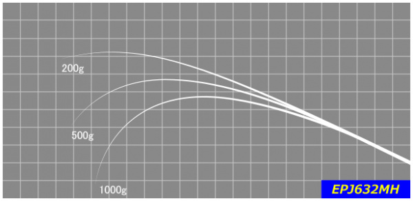 ジャストエース遠征ブランクEPJ